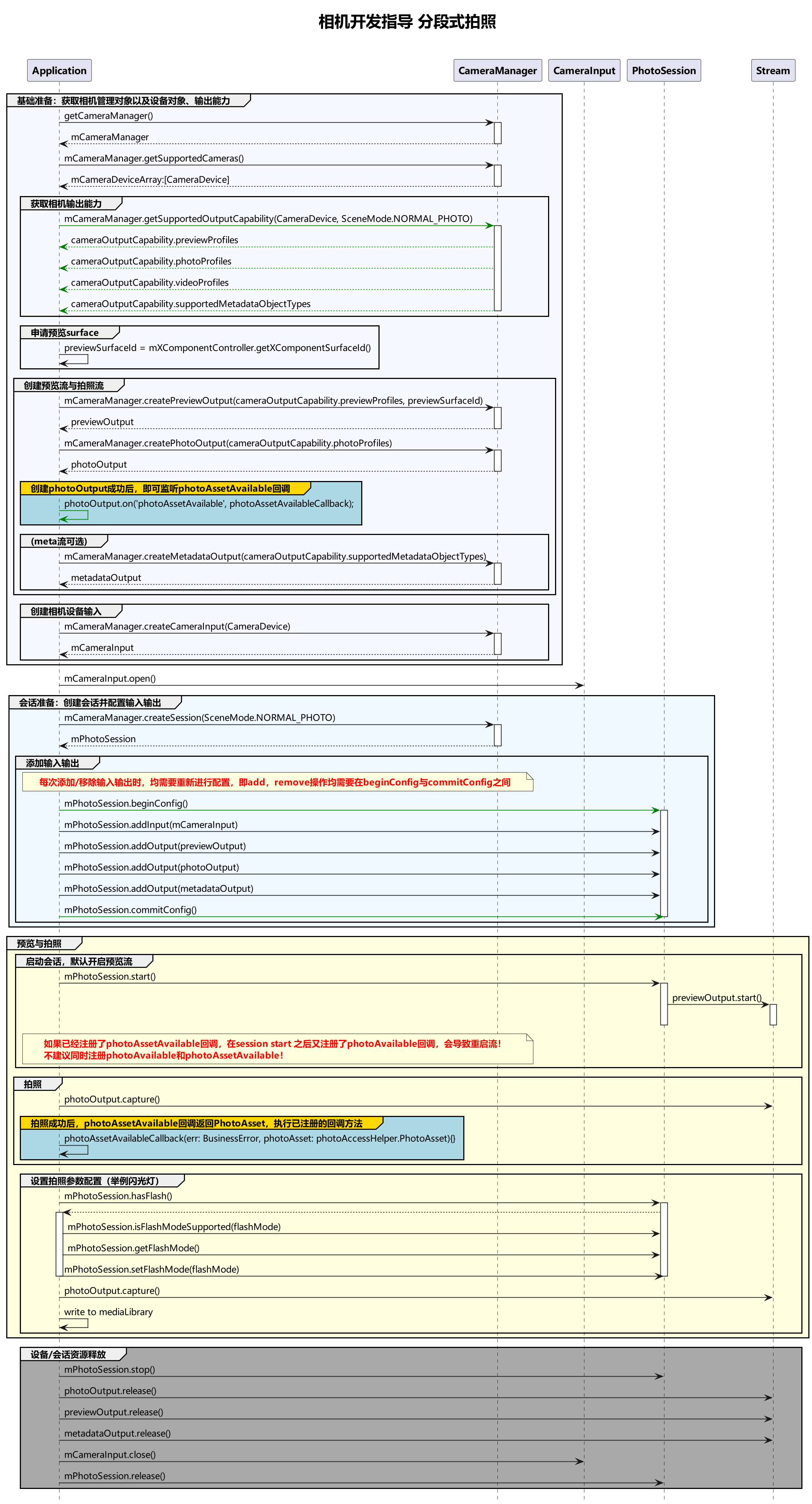 deferred-capture-development-process.png