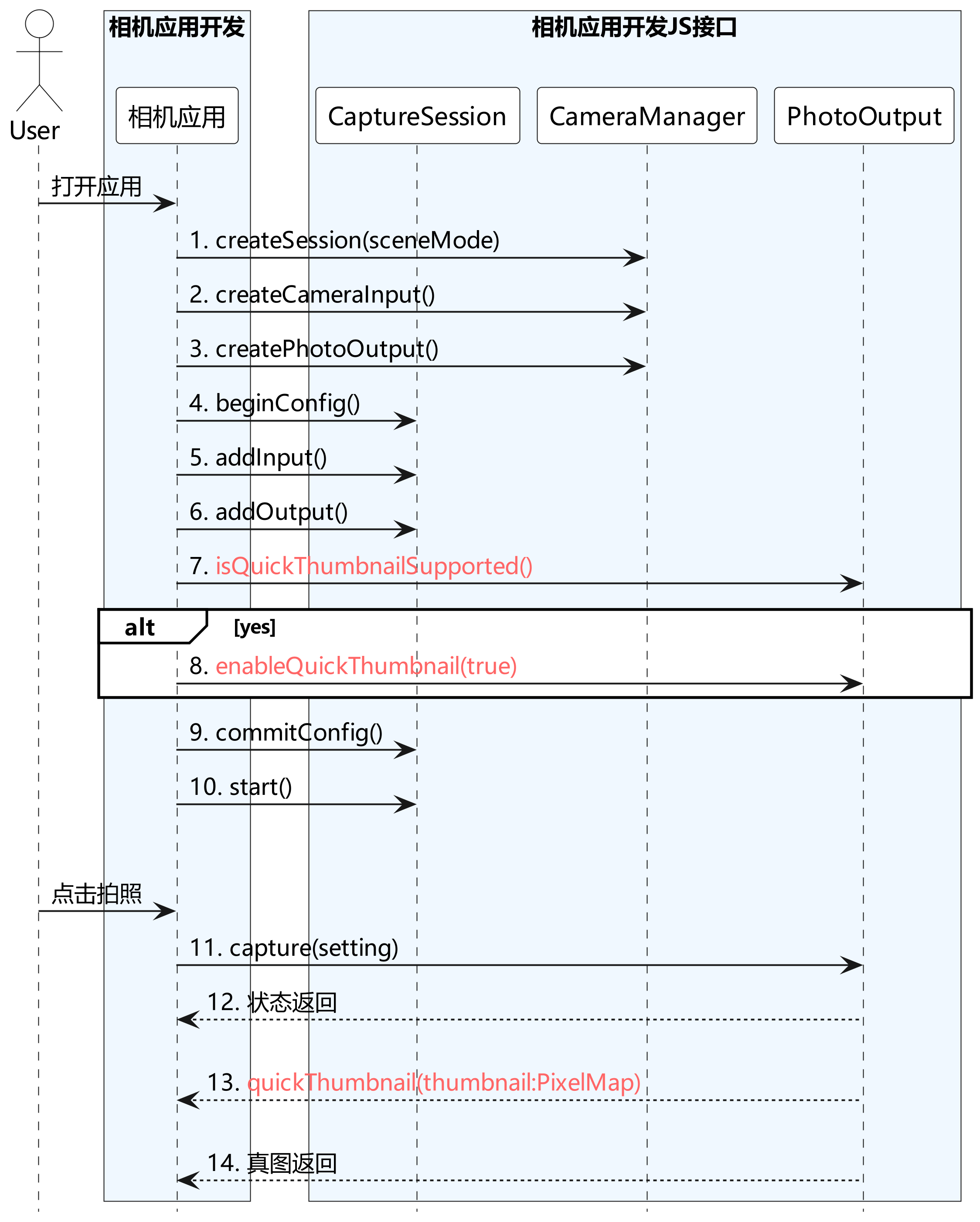 quick-thumbnail-sequence-diagram.png