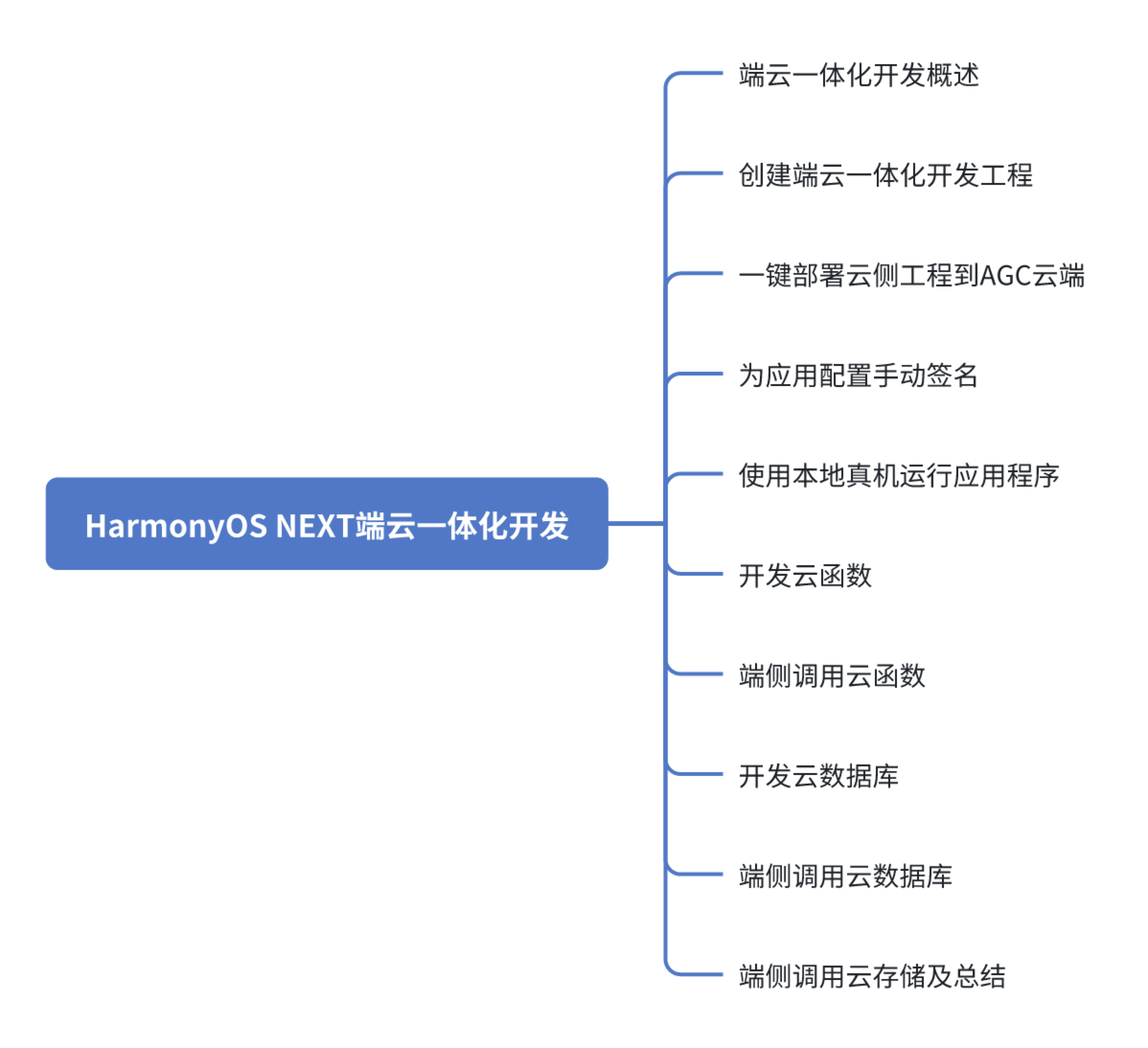 未命名8.png